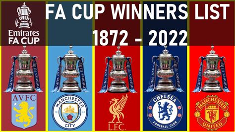 Fa cup winners